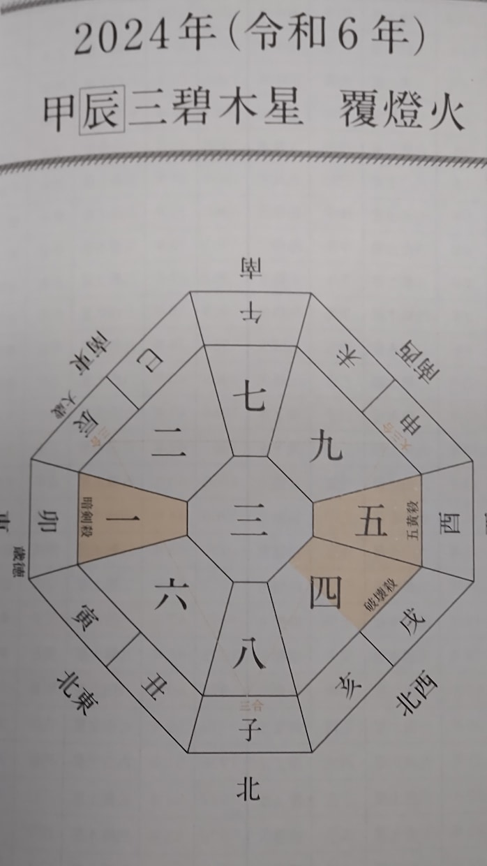 あなたの運命のお相手鑑定します 運命のお相手、相性の良いお相手 仕事、恋愛、結婚のパートナー イメージ4