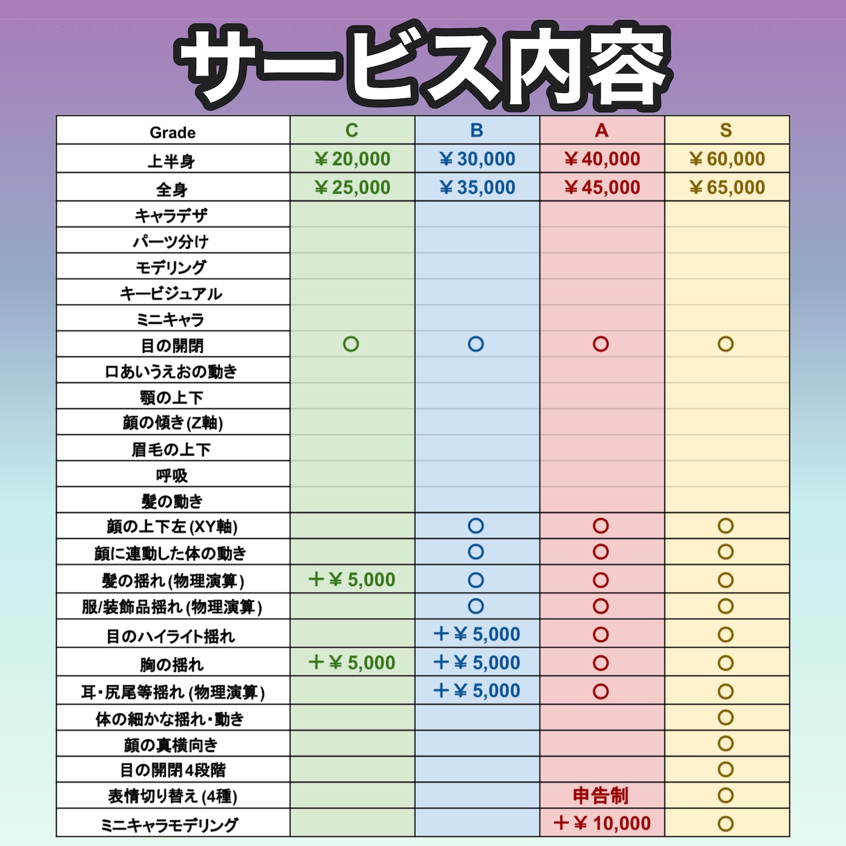 真横向き可!男性Vtuber作成します 新Grade導入!配信スタイルに合わせた可動域で提供 イメージ3