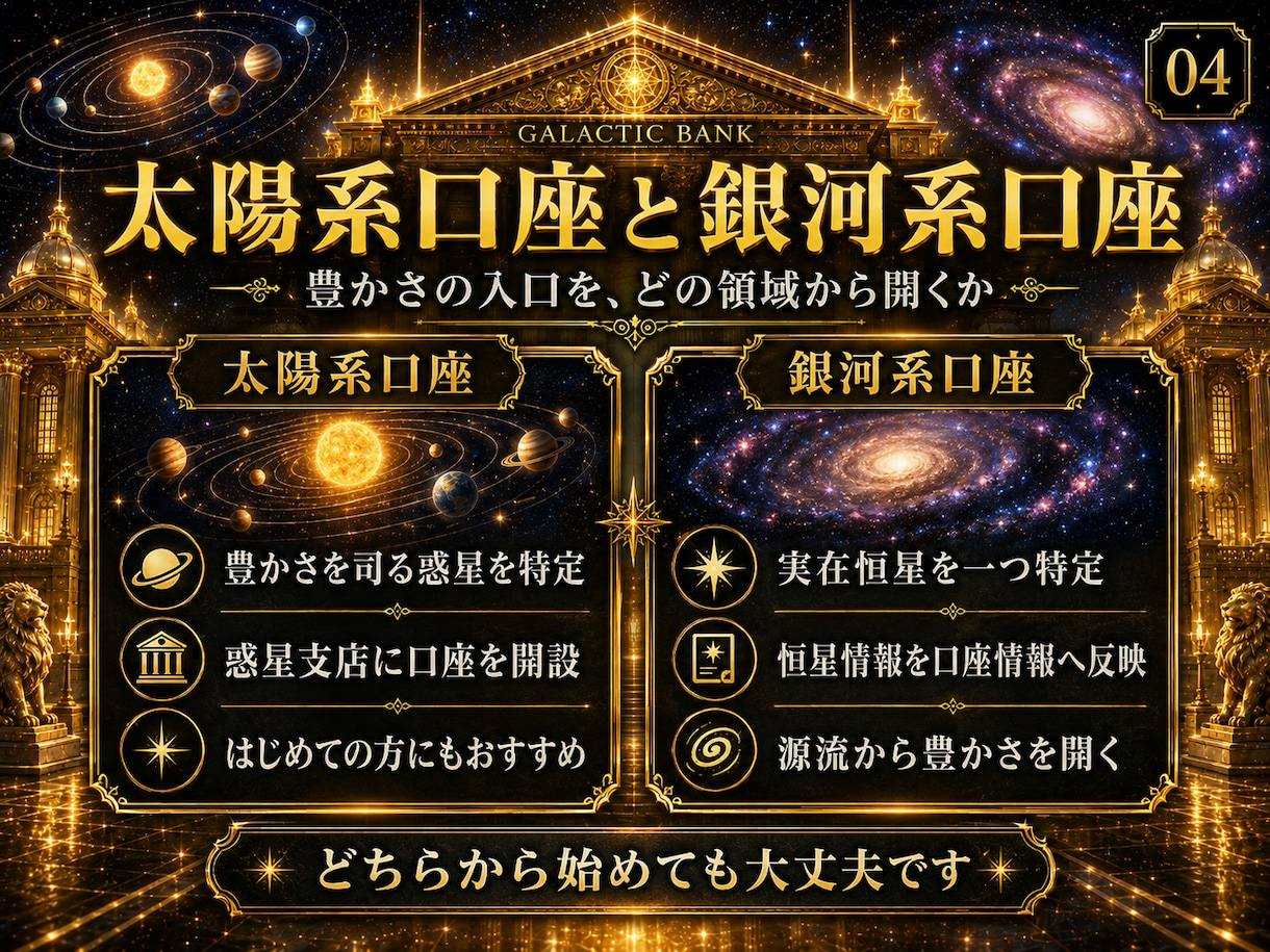 宇宙銀行の太陽系星を特定し口座開設。金運開花します 星名・銀行名・支店・所在地・口座番号・暗証番号まで完全開示 イメージ4
