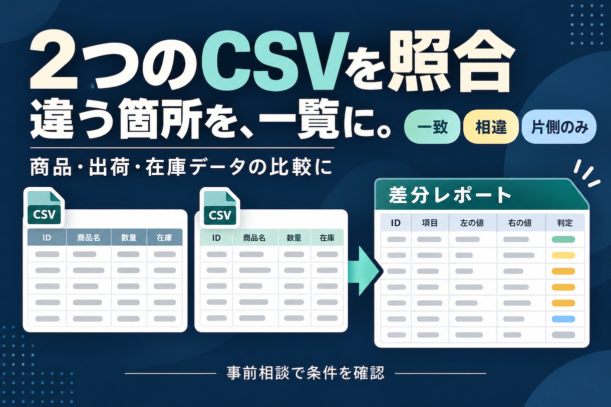 2つのCSVを照合して違う箇所を一覧にします 商品・出荷・在庫データの目視比較をお手伝いします イメージ1
