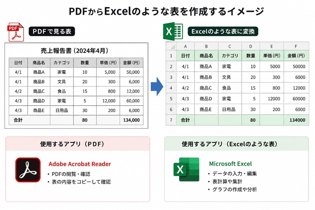 低価格でデータ入力代行します PDFからExcelに入力します イメージ2