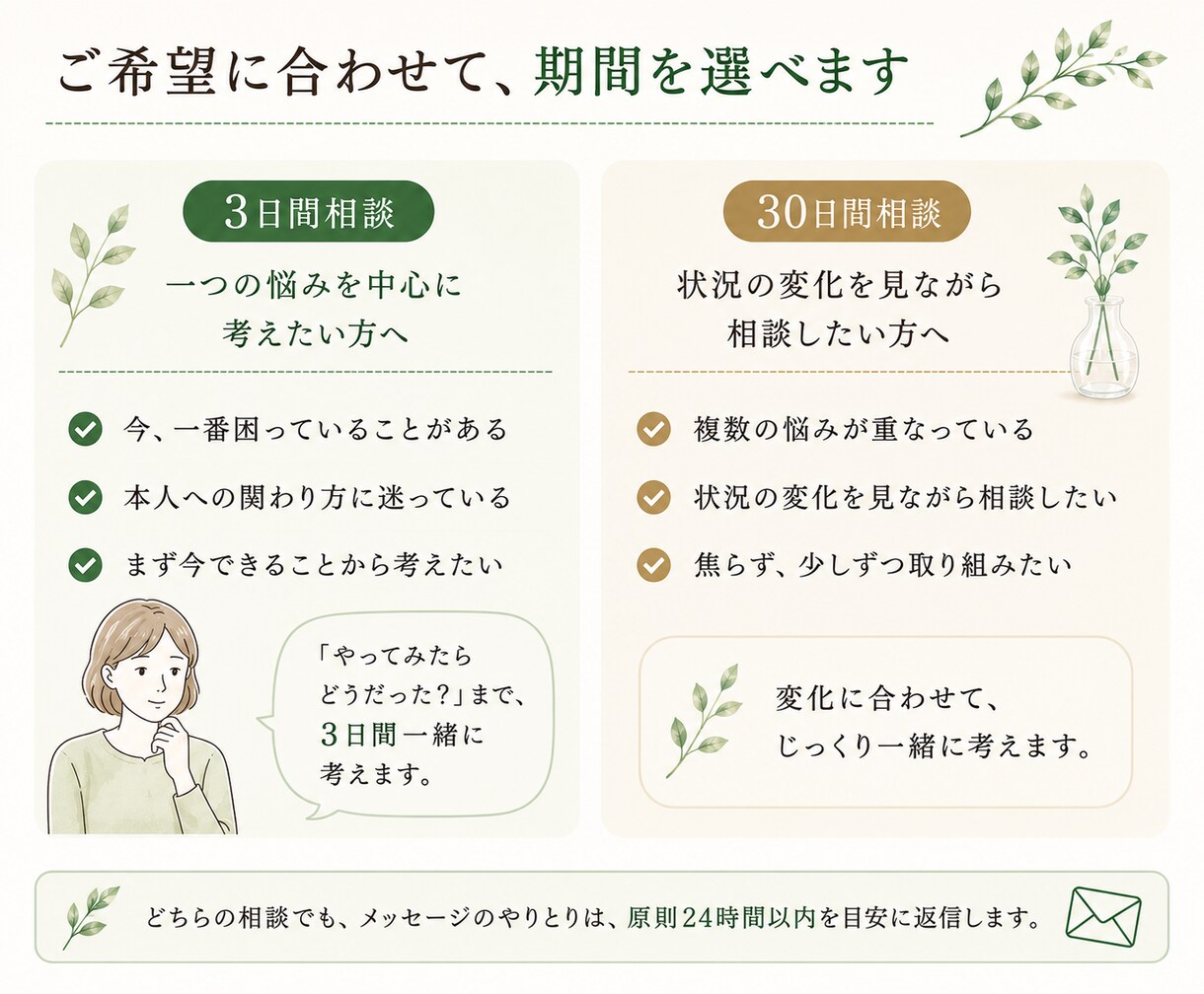 精神疾患のある家族への接し方・対応を一緒に考えます 家での対応を精神科経験30年の看護職と3日間考えます イメージ4
