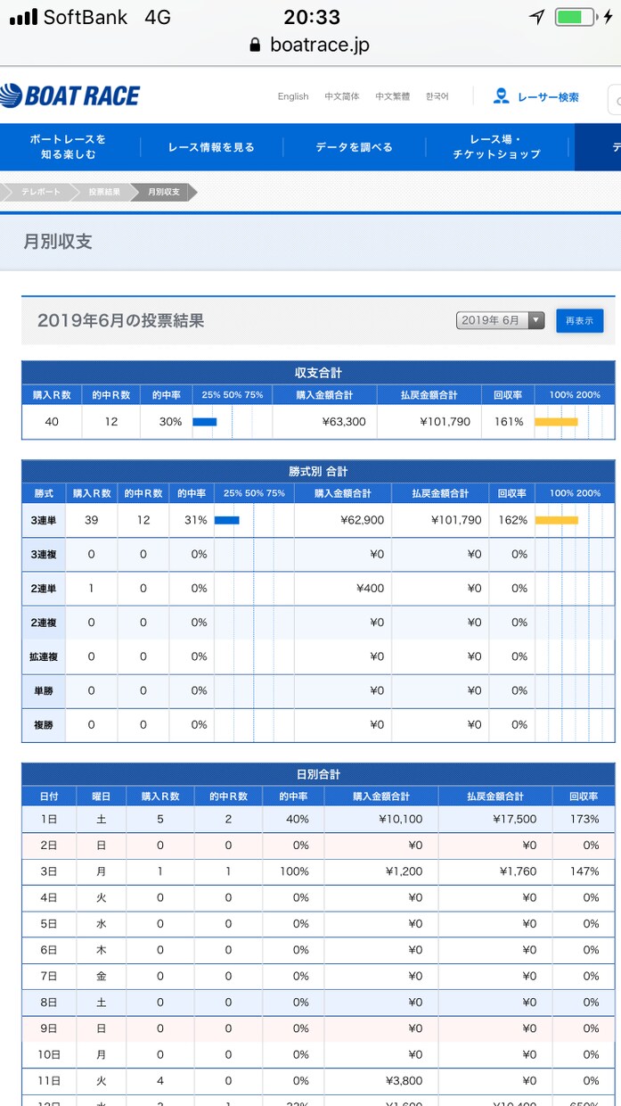 競艇を予想します 競艇歴10年以上の経験とデータを活かして予想します イメージ2