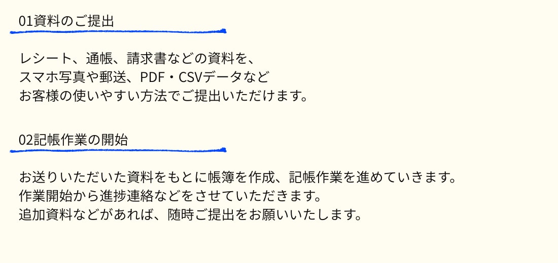 最短1日納品|月額3000円で記帳は丸投げできます めんどうな記帳はもうしなくていい！記帳は全部丸投げ！ イメージ4