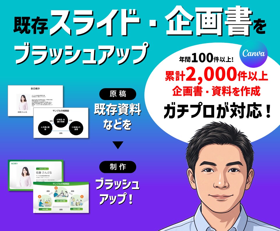 Canvaでスライド・企画書をリデザインします 資料作成歴15年のプロが、既存資料を見やすくブラッシュアップ イメージ1