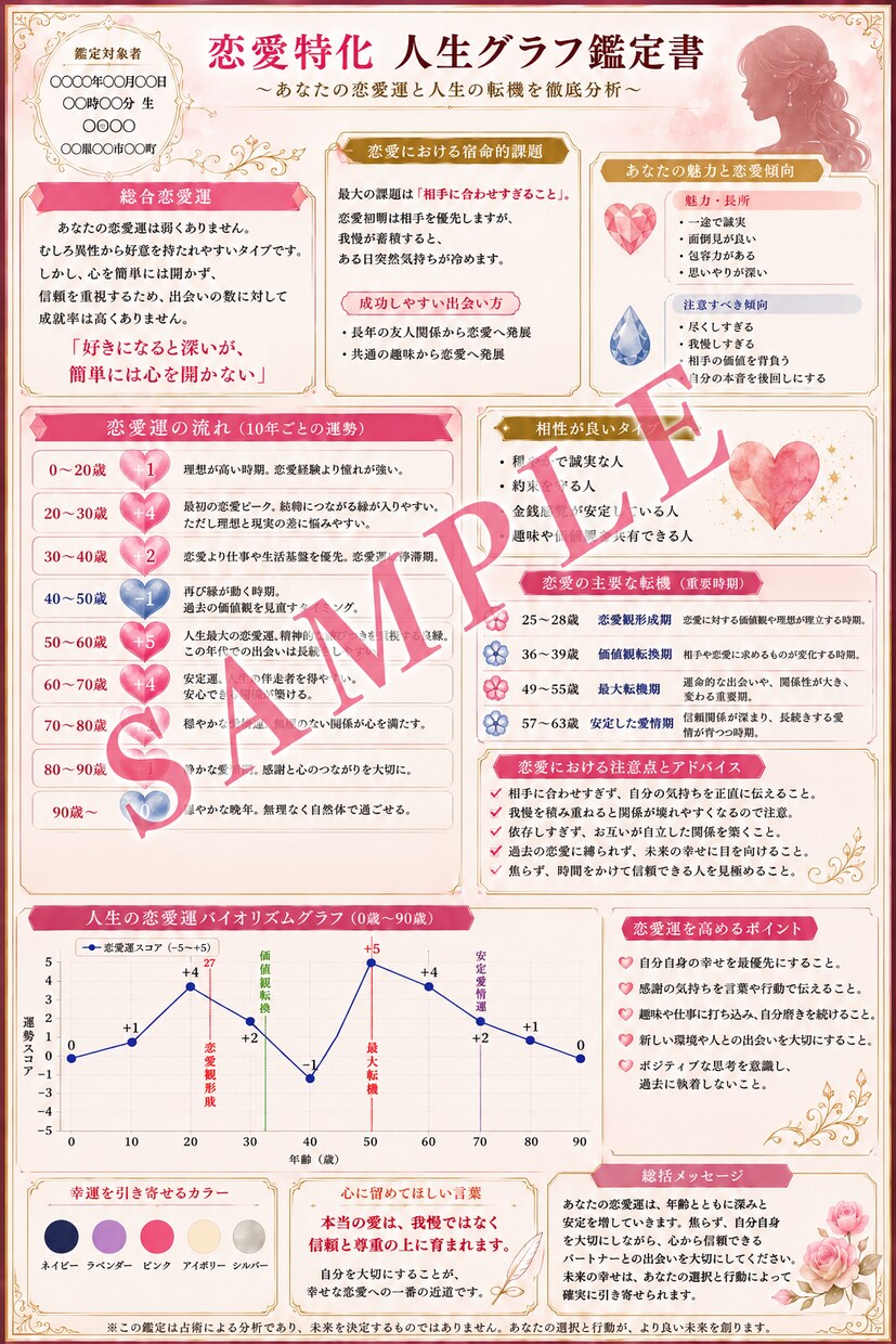 四柱推命×九星気学｜恋愛鑑定書PDFを作成します 恋愛傾向や特徴を読み解き、恋愛に活かせるヒントをお届けします イメージ6