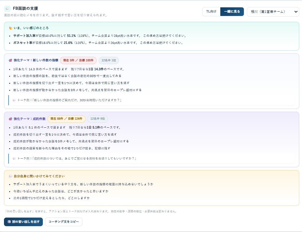 現場が回るKPI管理ツール作ります 指標は自由設定。業種が変わっても作り替え可能 イメージ7