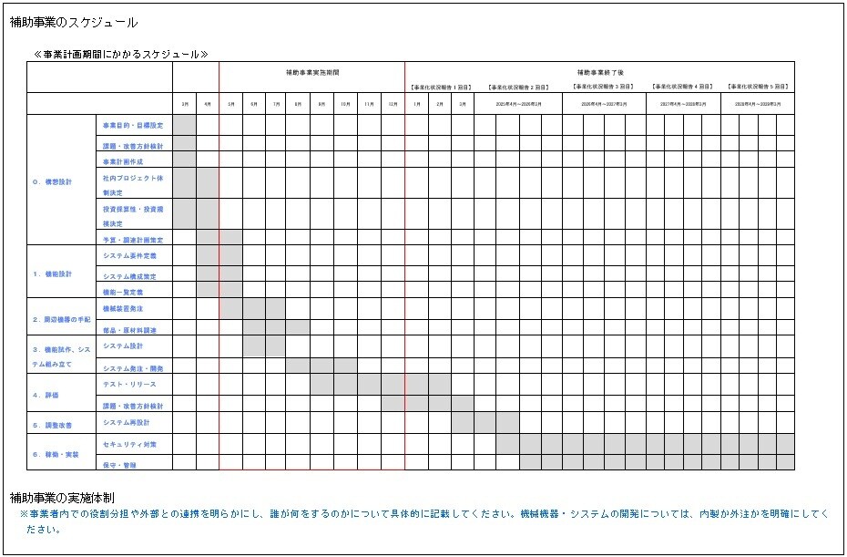 ものづくり補助金の事業計画書を作成します 【コンサル x 投資銀行出身者】短納期で高品質な事業計画書 イメージ3