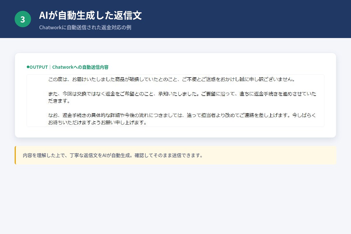 問い合わせ対応をAIで要約・自動化します Make×AIで分類・返信文作成・通知まで一括対応 イメージ3