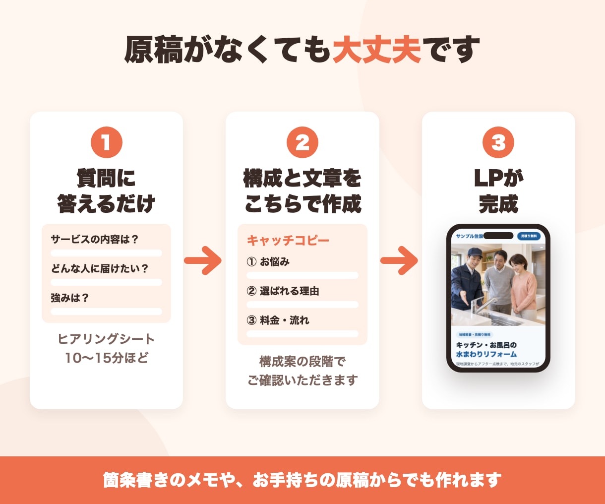 原稿づくりから公開までLPを丸ごと作成します 構成・文章・デザイン・スマホ対応まで2万円で一式 イメージ3