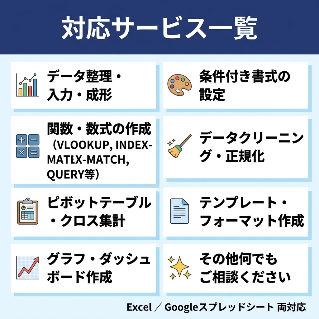 Excel/スプレッドシートの関数・集計代行します 関数・グラフ・自動化まで何でも対応 イメージ2