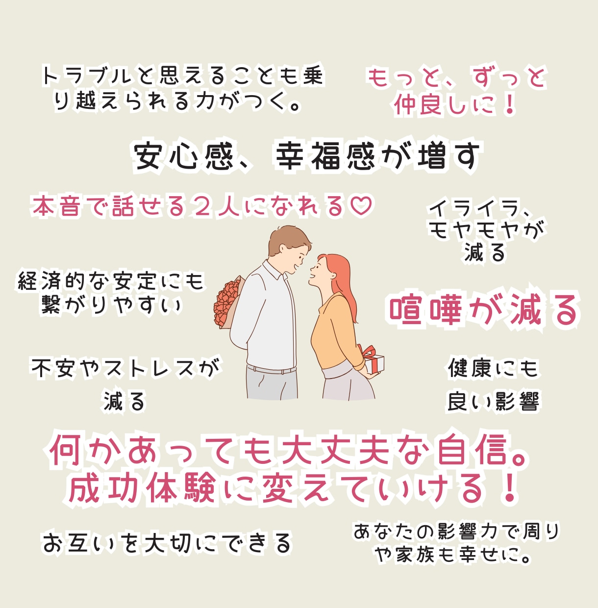 夫婦関係UPしたい方へ！コーチングをします 90分ビデオチャット画面OFFでメンタルコーチがサポート！ イメージ6