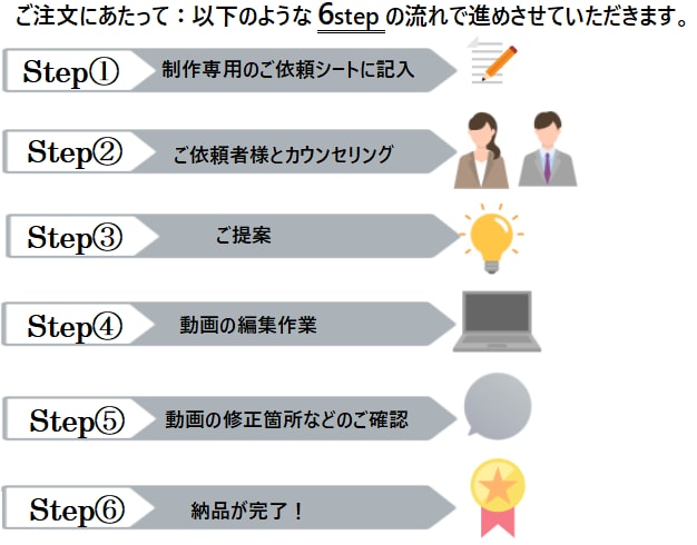 1ヶ月、在宅で秘書・アシスタントなど致します 「元・放送部の女子アナウンサー部員が貴方の為に」第⑧弾 イメージ7