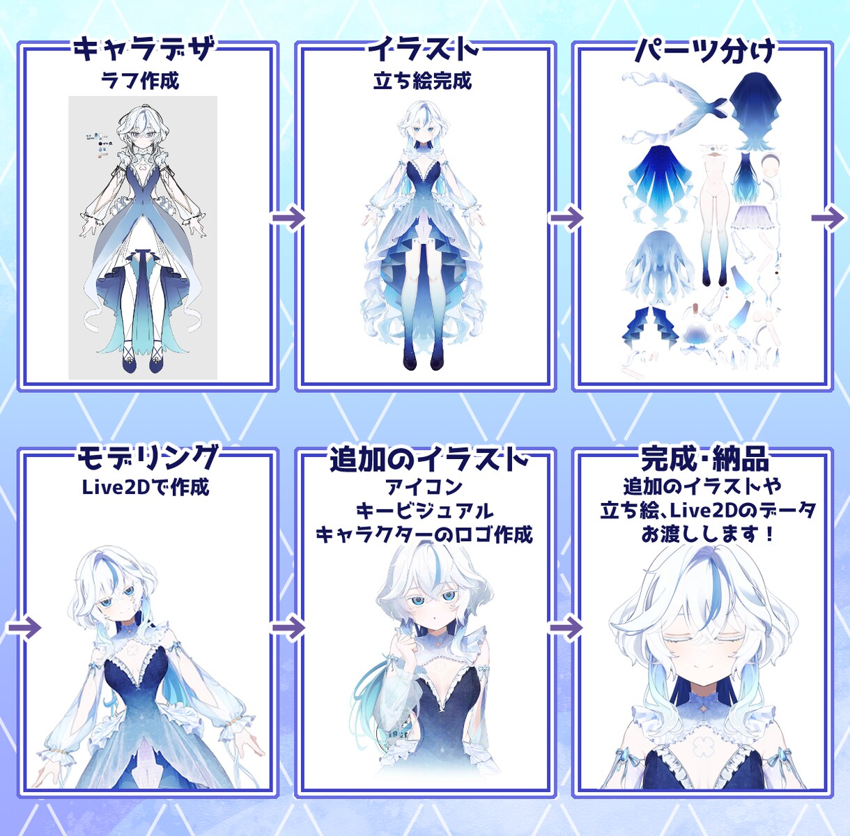 高品質なVtuberモデルを作成いたします 要望に合わせて幅広く作成します！ イメージ2