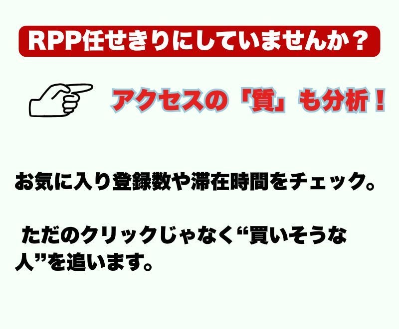 投資効率重視！のRPP運用代行します 独自のAIアルゴリズムを活用！投資効率重視！ イメージ3