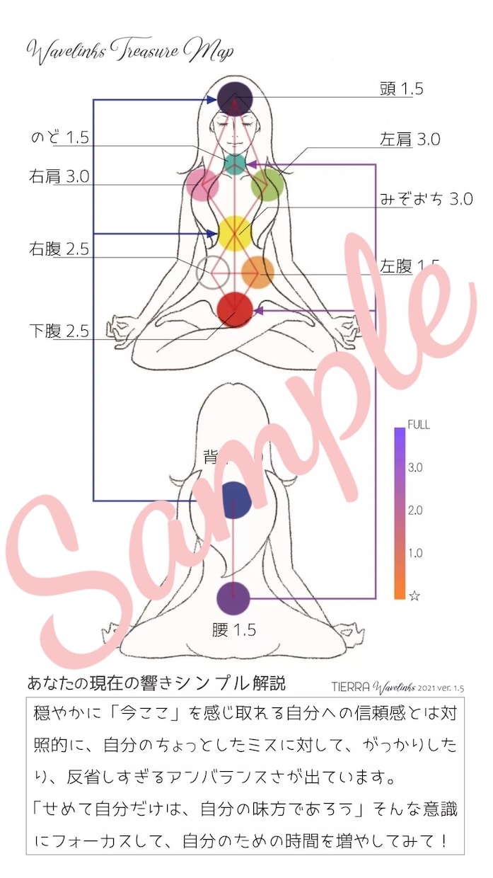 どのくらい魂の響きを生きているか診断します 魂の輝きを呼び覚まし、より自分らしく生きていく為のアドバイス イメージ3