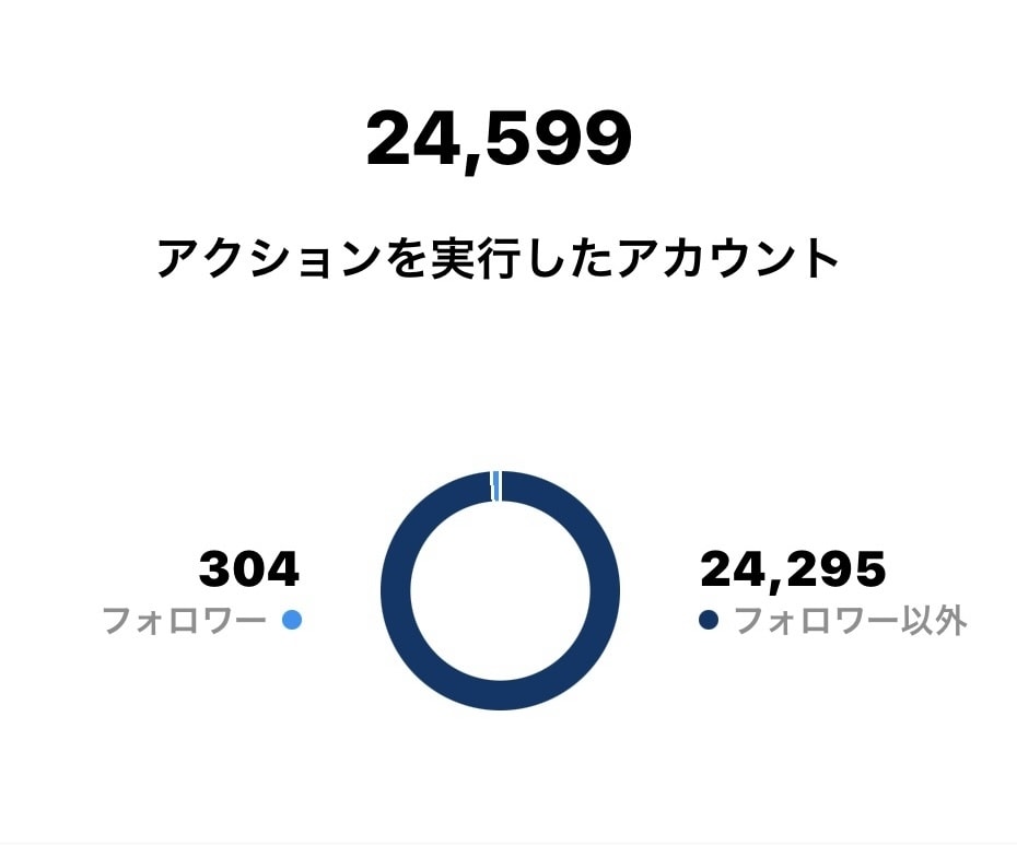 集客特化のInstagram運用コンサルをします 個人様・法人様の運用/コンサル実績多数あり イメージ8