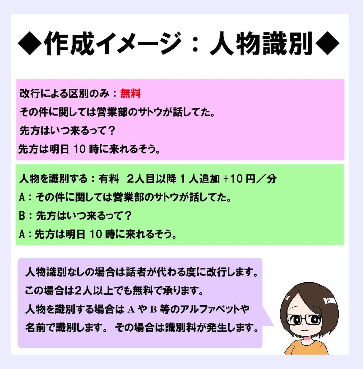 即日可！1分６０円～動画や音声の文字起こし承ります 即日対応◎｜複数案件の対応◎｜アフターフォローあり｜今すぐ イメージ6