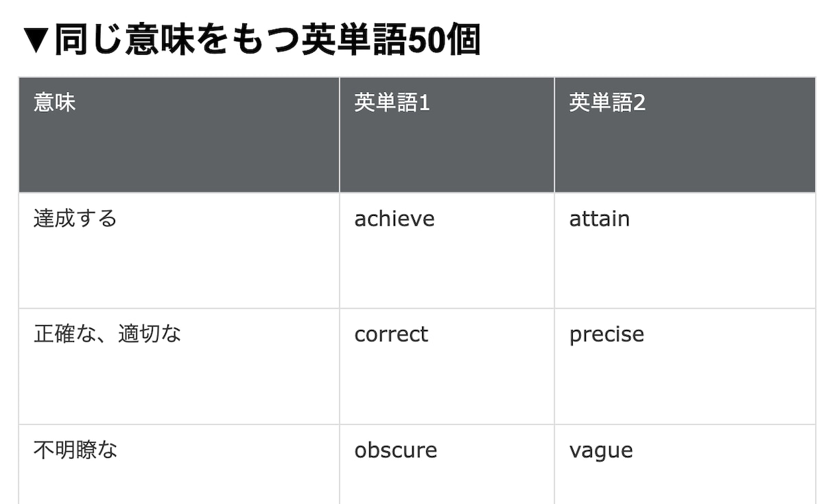 SPIで頻出の英単語・英熟語150個を配布します 効率良くSPI英語の勉強をしたい人向け イメージ2