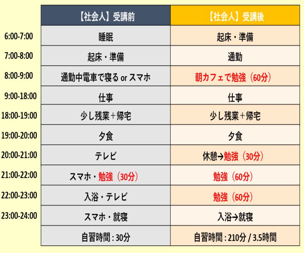 2ヶ月集中！オンライン英会話レッスンをします レッスン8回＋週5回チャットコーチングで寄り添い英語サポート イメージ3