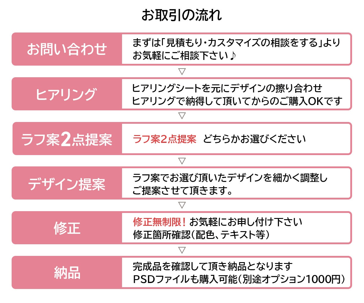 ラフ提案数２点！反応が取れるバナー作成します ターゲットにしっかり届くバナーをデザイン/ママデザイナー イメージ10