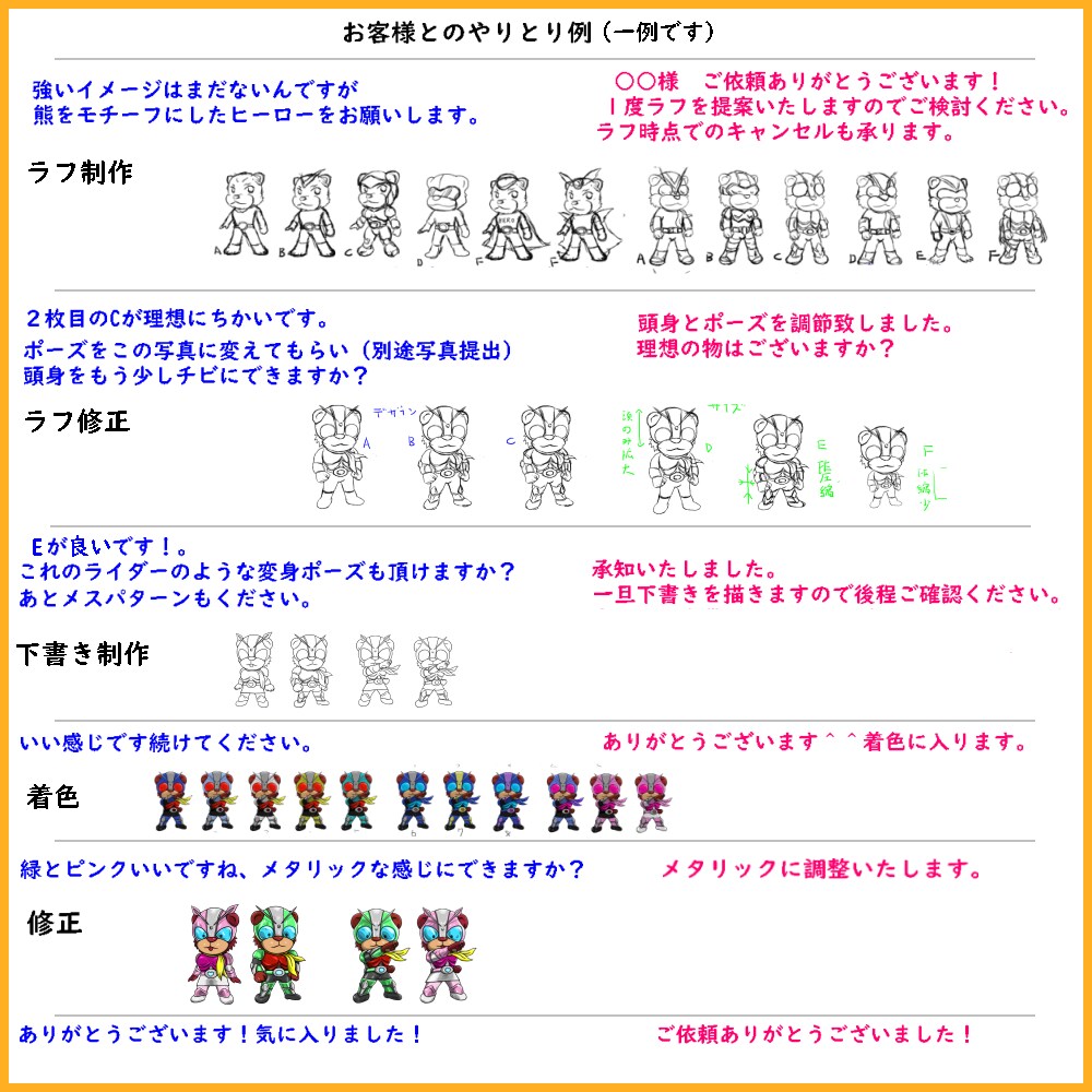 デフォルメキャラクター(全身)制作します フルオーダーでじっくり制作、修正等数回に及んでも追加料金なし イメージ10