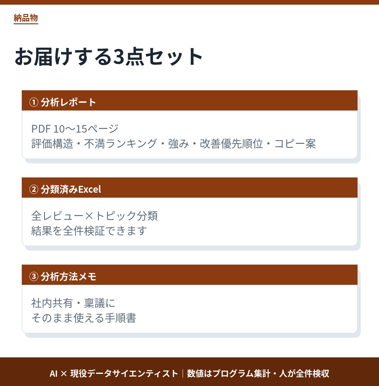 楽天・Amazonレビューを48時間で分析します お客様の不満と強みを見える化。次に直す一手がわかる イメージ2