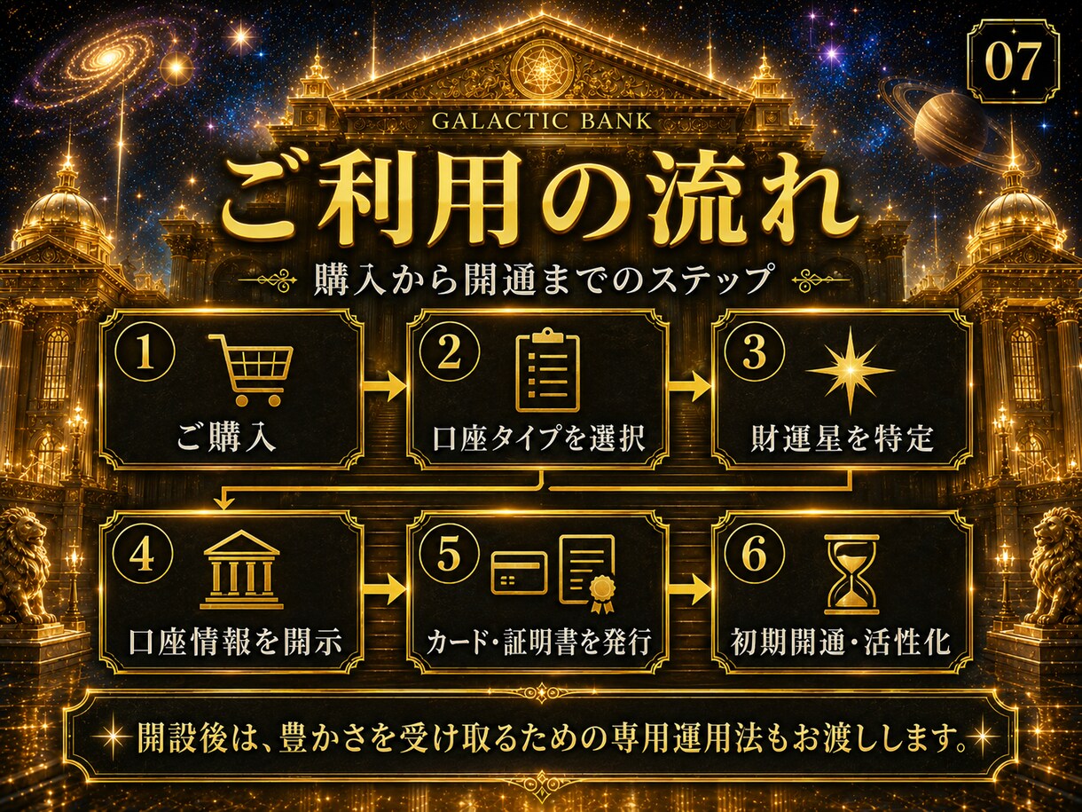 宇宙銀行の銀河星を特定し口座開設。金運開花させます 星名・銀行名・支店名・所在地・口座番号・暗証番号まで完全開示 イメージ7