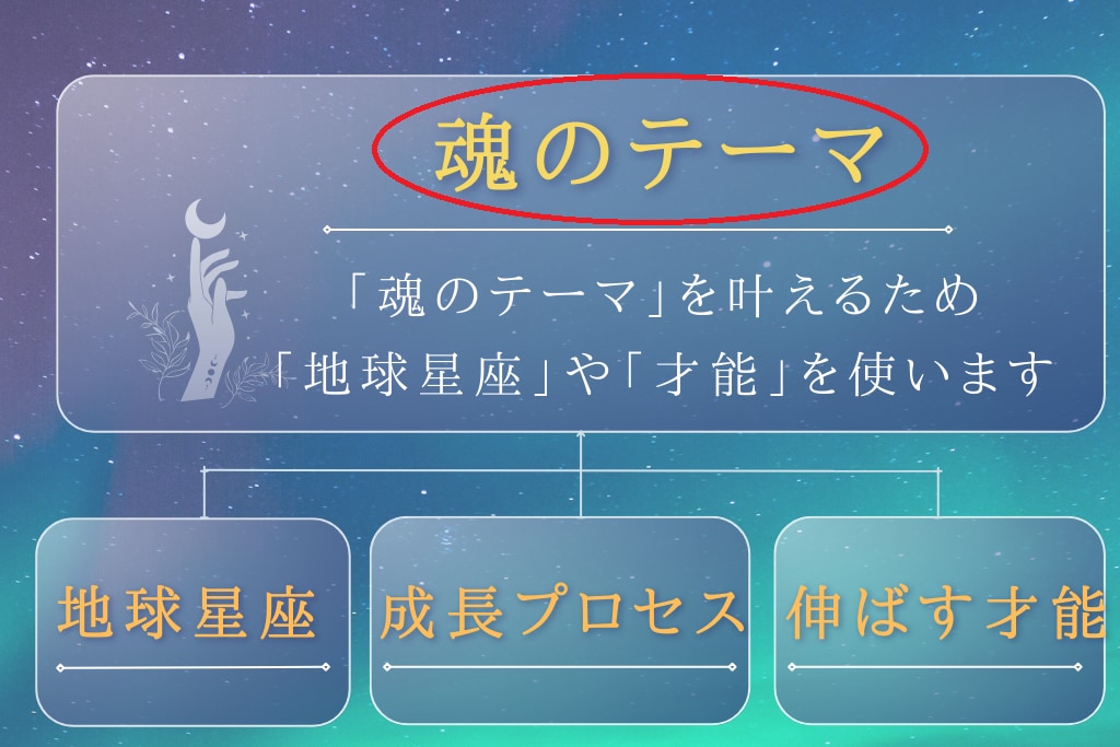 あなたの「魂のテーマ」を鑑定します 人生で一度は占いたい《ヘリオセントリック占星術》お試し版 イメージ2
