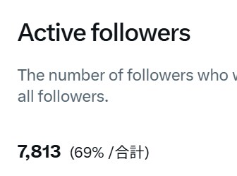 0→1万フォロワー突破!!伸びるX運用法を教えます 凡人でも万垢達成！X運用で悩んでいる方、Xを伸ばしたい方へ。 イメージ4