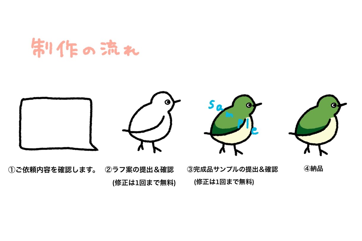 ゆるゆるアイコン描きます ゆるいアイコンを制作します。実績向上の為お安く提供致します。 イメージ3