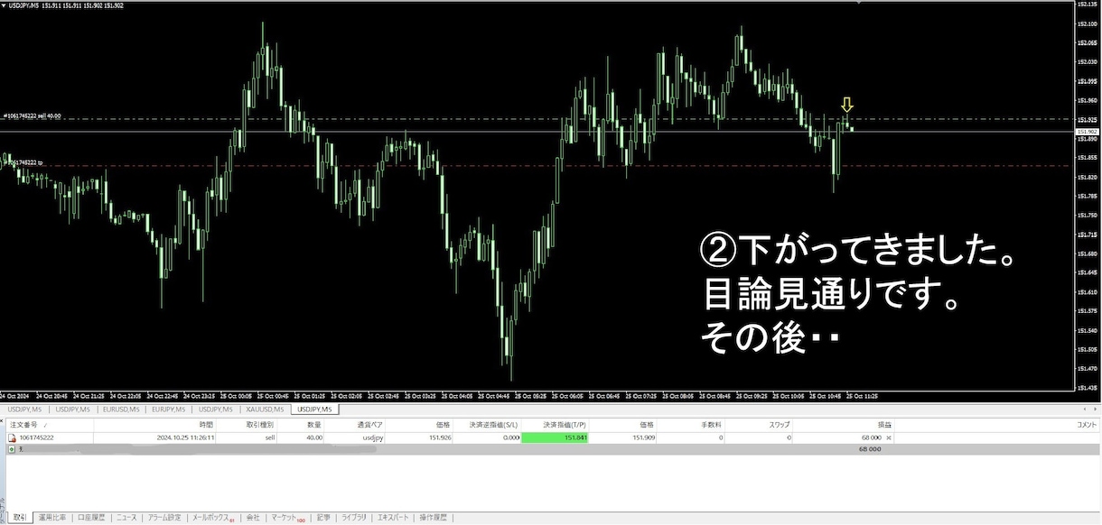 完全裁量ナンピンなし。RCIロジックを公開します 裁量技術を向上させたい方へ、RCIを使ったロジックです。 イメージ8