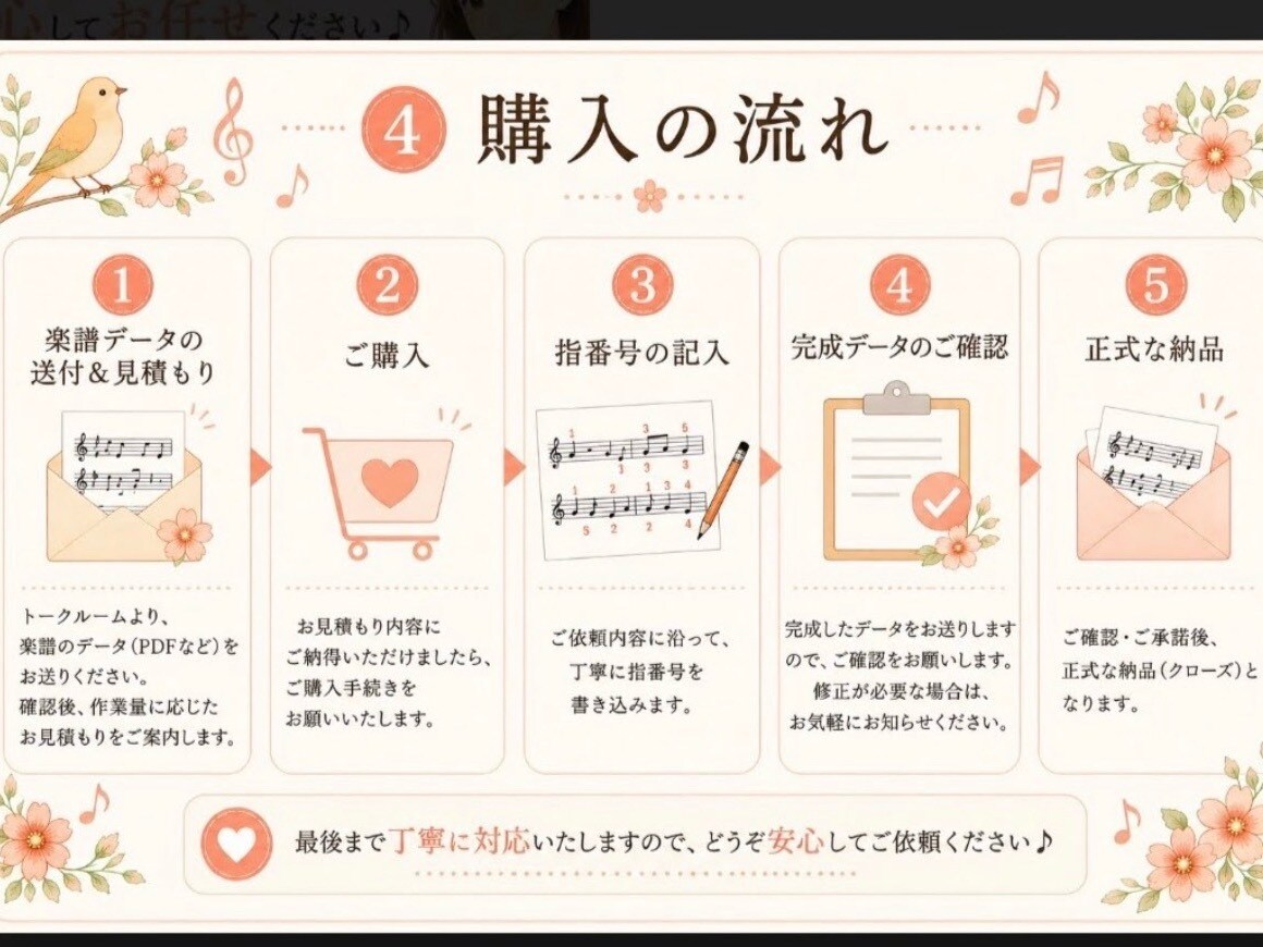 ピアノ楽譜に弾きやすい指番号(運指)を書きます 限定！先着３名様までモニター価格キャンペーン始めました！ イメージ4