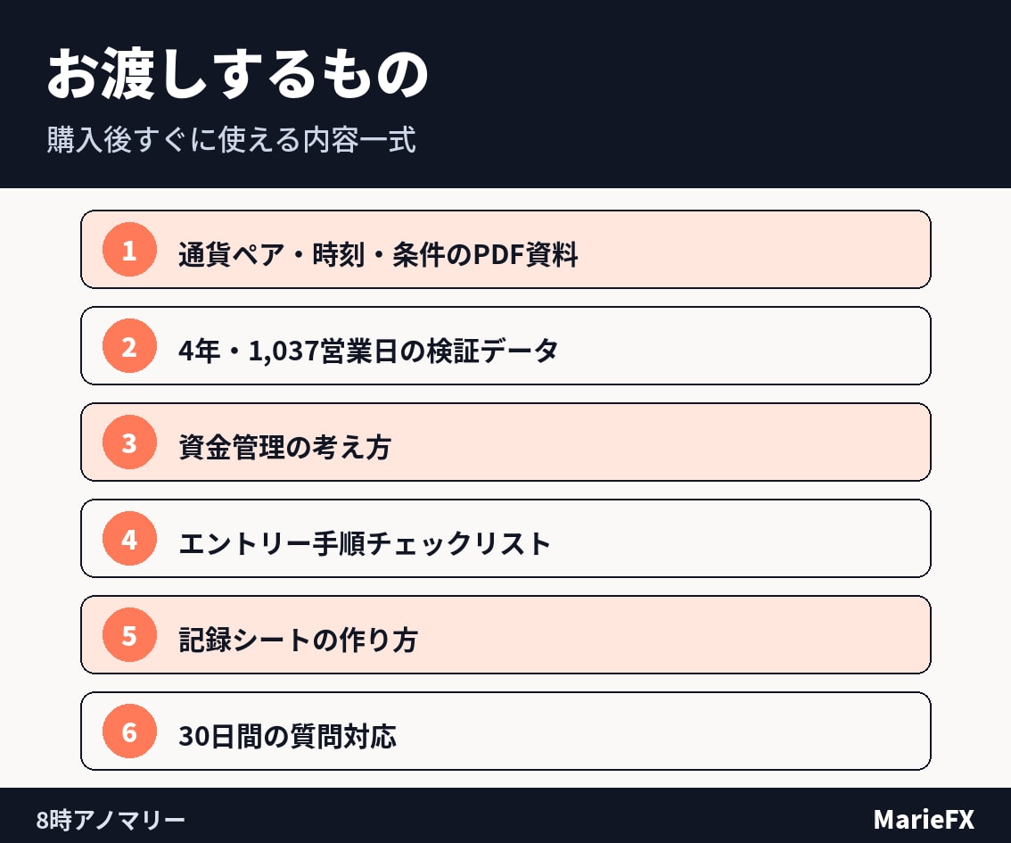 8時アノマリーを4年分検証した結果を教えます 毎朝たった1分、4年かけて検証しきった鉄板の型 イメージ6
