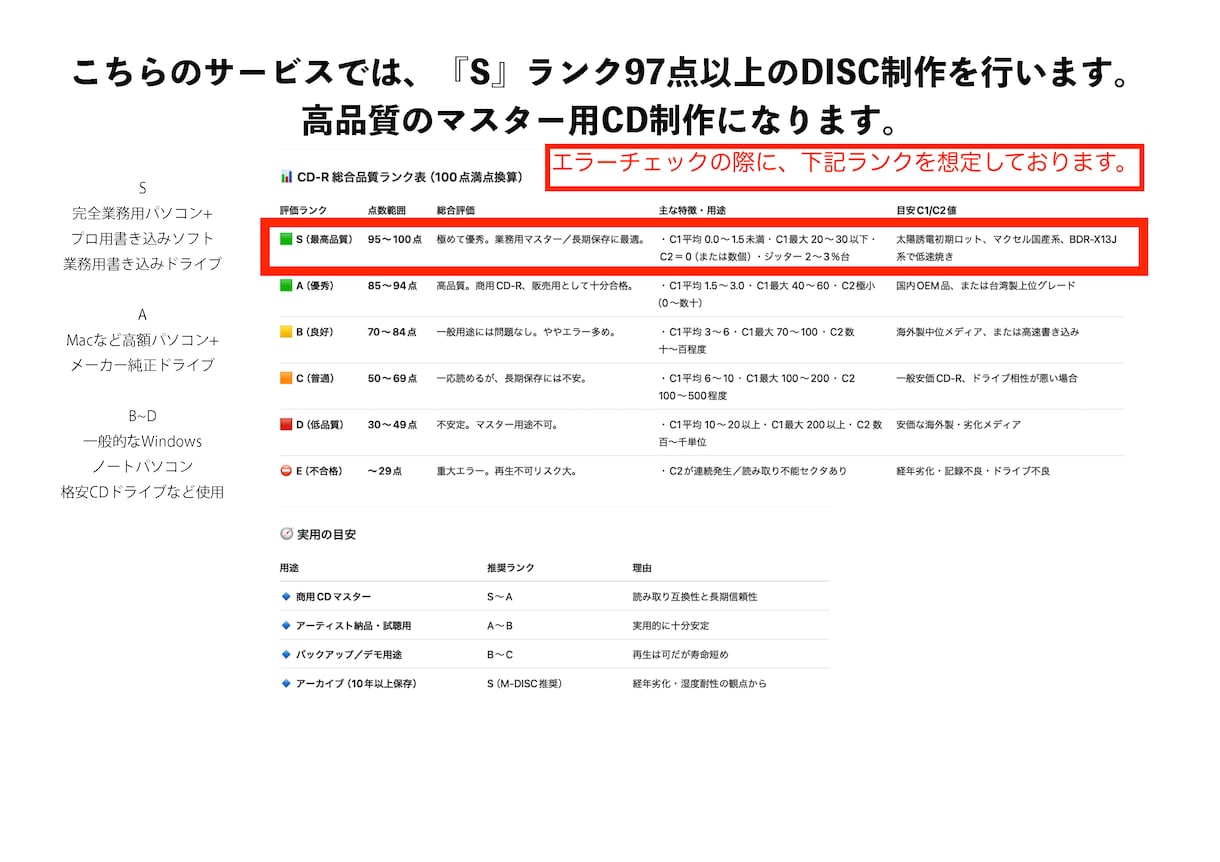 高品質ドライブにて高品質CD-R制作承ります 国内メーカードライブ＆高品質メディアにて丁寧に書き込み！ イメージ2