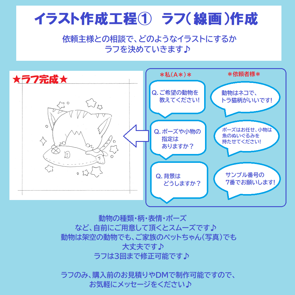 原画購入OK☆もちっとゆる可愛い動物描きます SNSアイコン・大切なペットちゃん等大切に描かせて頂きます☆ イメージ2