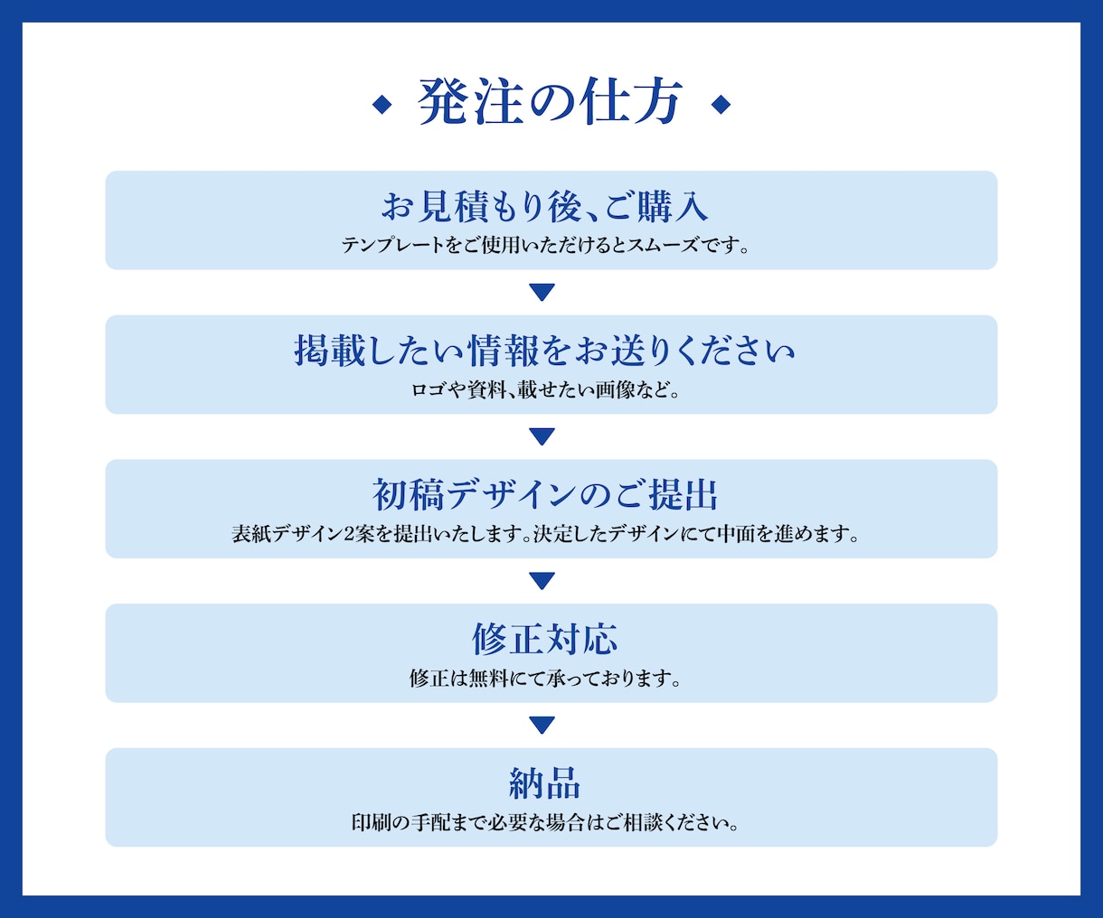 分かりやすく人を惹きつけるパンフレットを作成します ストーリー性重視！ビジュアルコンセプトも考えます イメージ8