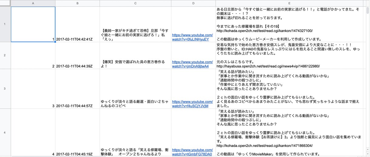 Youtubeの再生リストの登録情報を集計します Youtuberさんご自身の動画の分析にどうぞ！ イメージ2