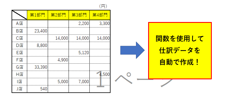 経理の時短方法をアドバイス致します データを用いて会計ソフトへの記帳をより簡単に(手打ちゼロへ) イメージ1