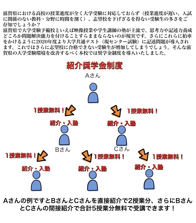 東大”首席”式大学受験指導いたします 東大首席合格のプロによる個別指導 イメージ2