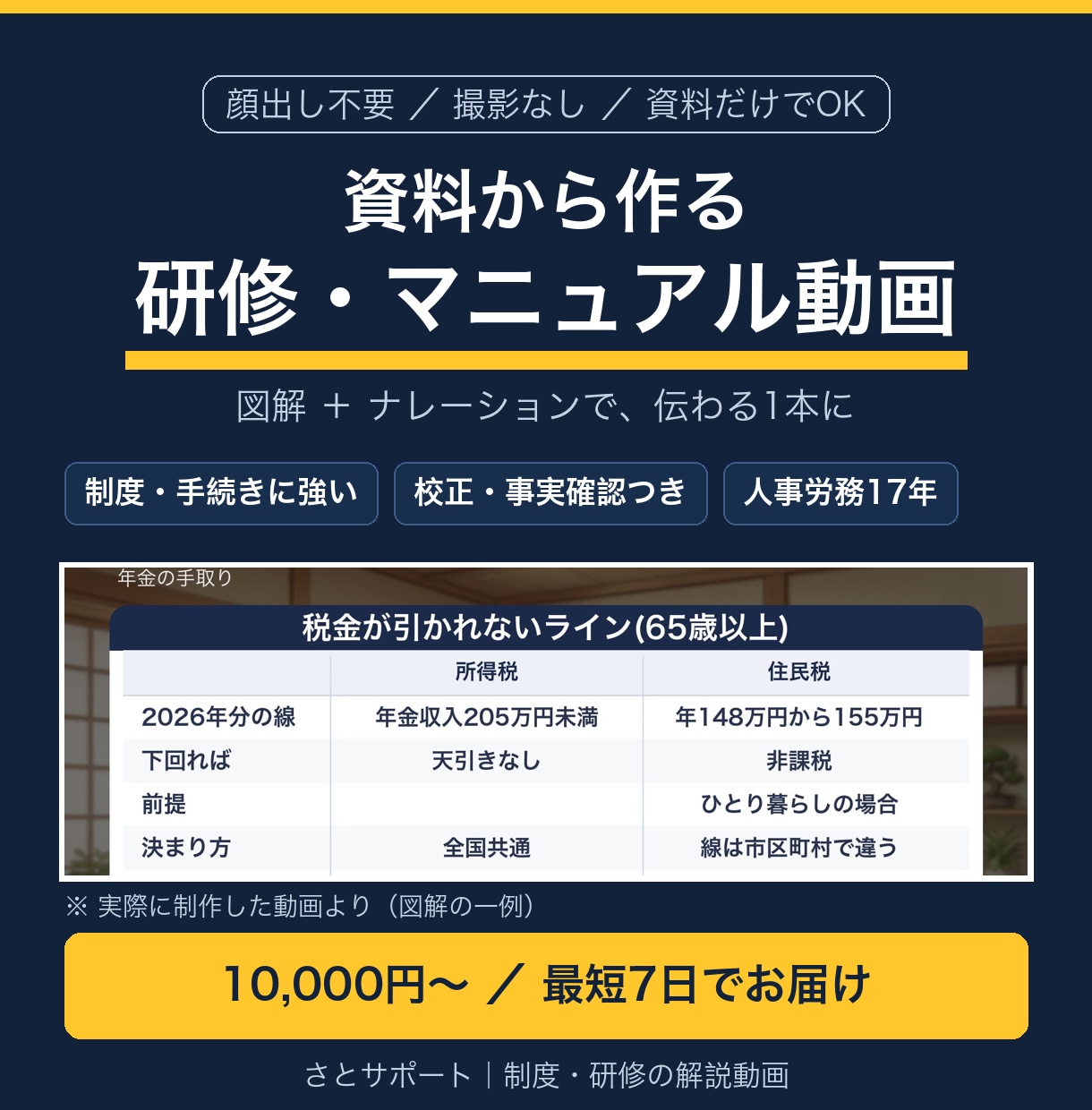 研修・マニュアル・制度の解説動画を作成します 顔出し不要｜資料から研修・マニュアル動画を作成 イメージ1