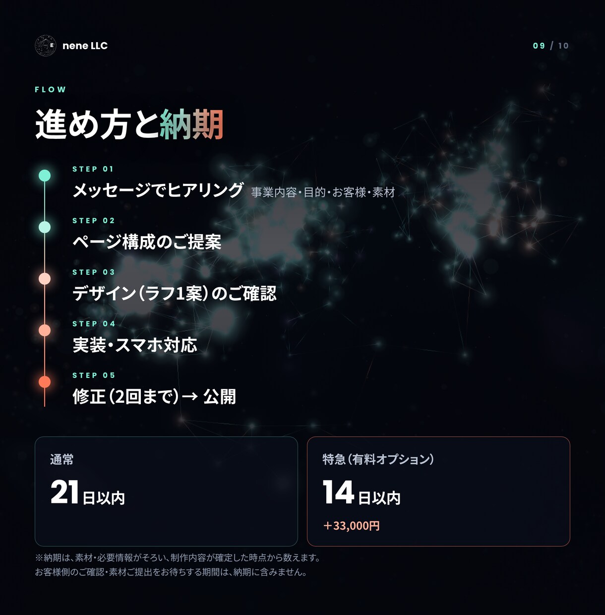 事業の強みが伝わる1ページWebサイトを制作します スマホ・SNS時代に合わせ、企画・デザイン・公開まで対応 イメージ9