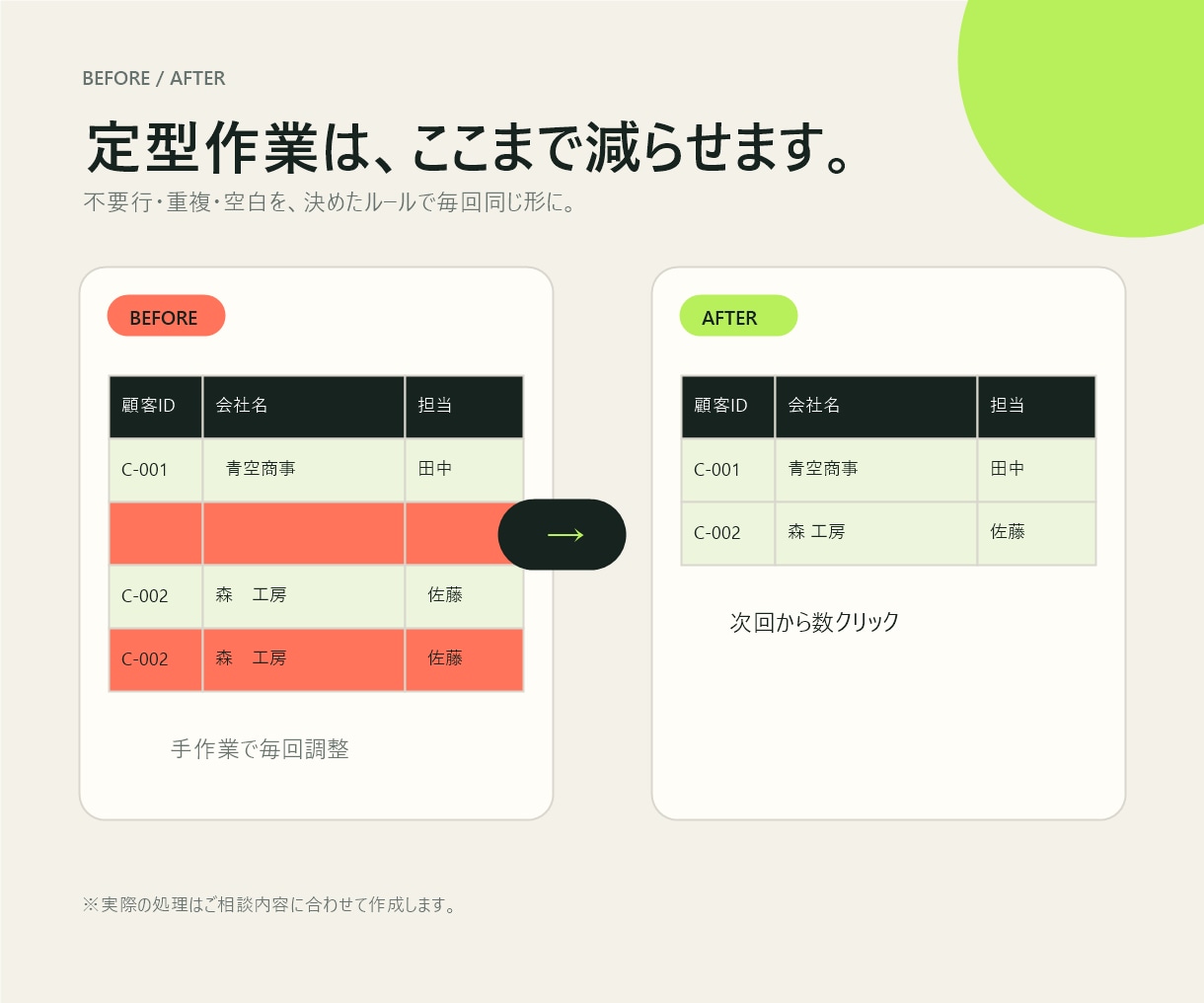 Excel・CSVの定型作業を1つ自動化します 面倒な定型作業を、マクロなし優先で効率化 イメージ2