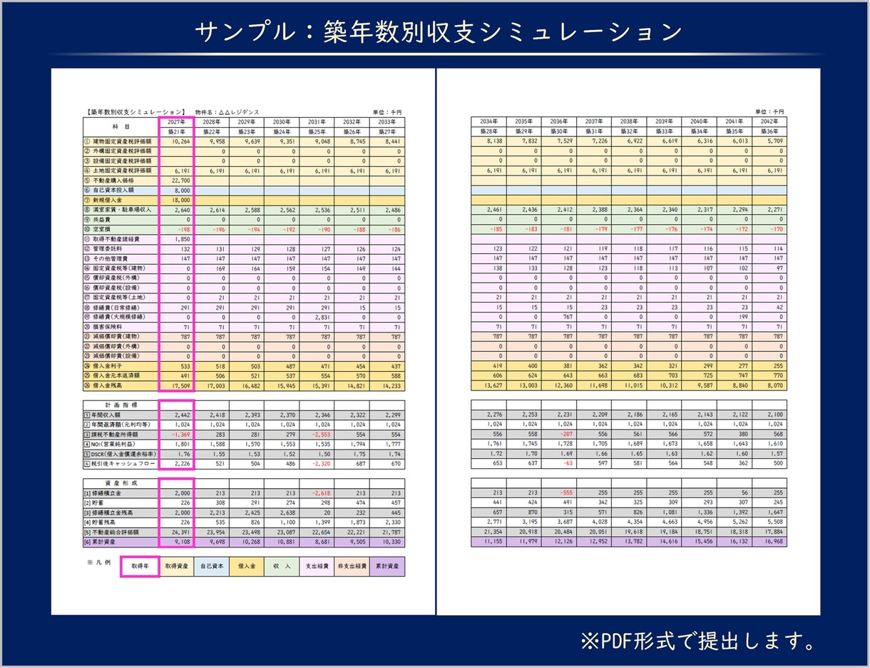 不動産投資の30年後がひと目でわかります “DSCR×IRRで未来を見える化” 精密シミュレーション イメージ10