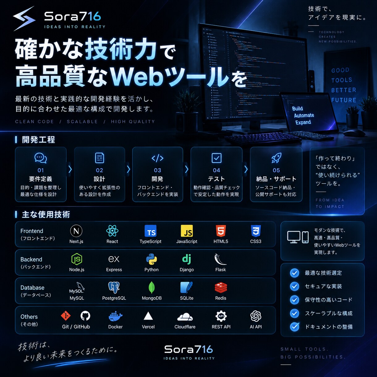 専用のWebツールをオーダーメイドで制作します 「こんなツールがあったら便利」を20,000円から形にします イメージ4