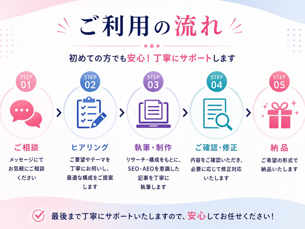 AI認知！検索流入が増える5記事パックを制作します AIにも選ばれ、検索流入を育てる イメージ5