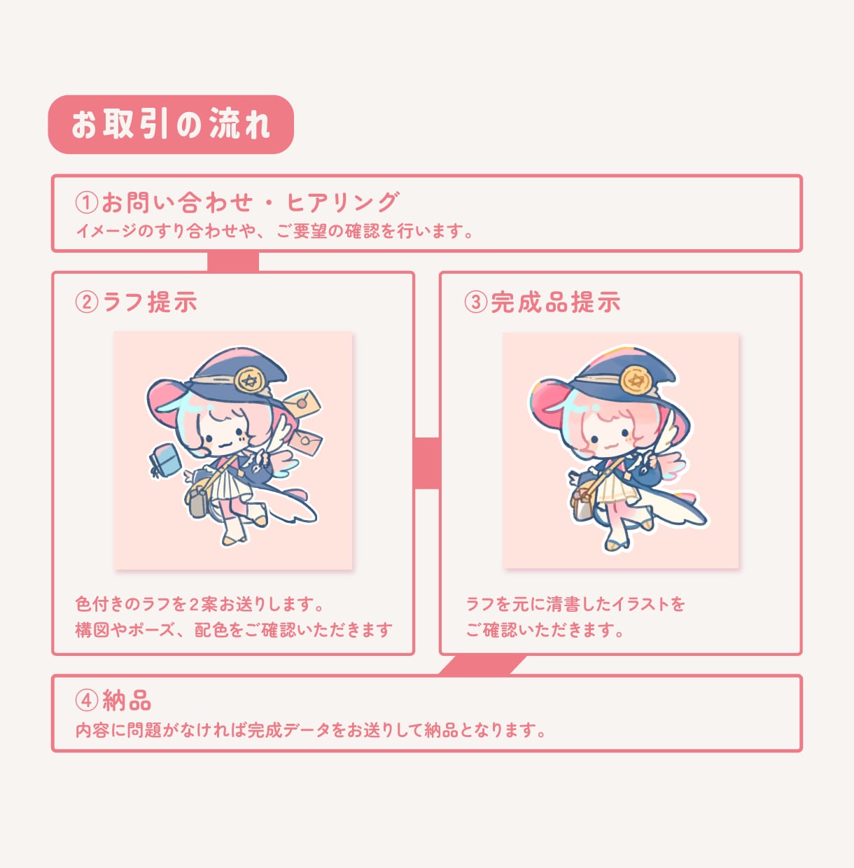 ほっこりかわいい♪ミニキャライラストを作成します SNSやブログ用アイコン、挿絵にも イメージ4
