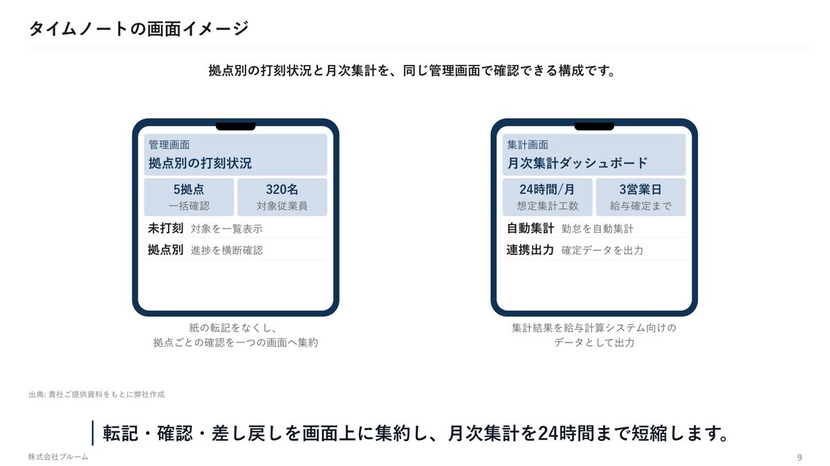 会社案内・サービス紹介資料を作ります 購入前に表紙と1枚をお見せします｜11月30日まで特価 イメージ7