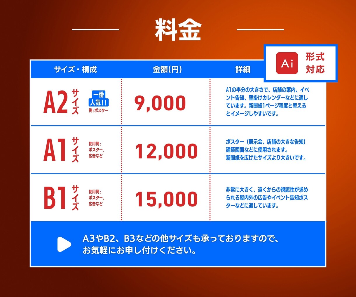 プロが低価格で高品質な看板・ポスター作成します 現役デザイナーが作成！"伝わる"ポスターデザインします！ イメージ2