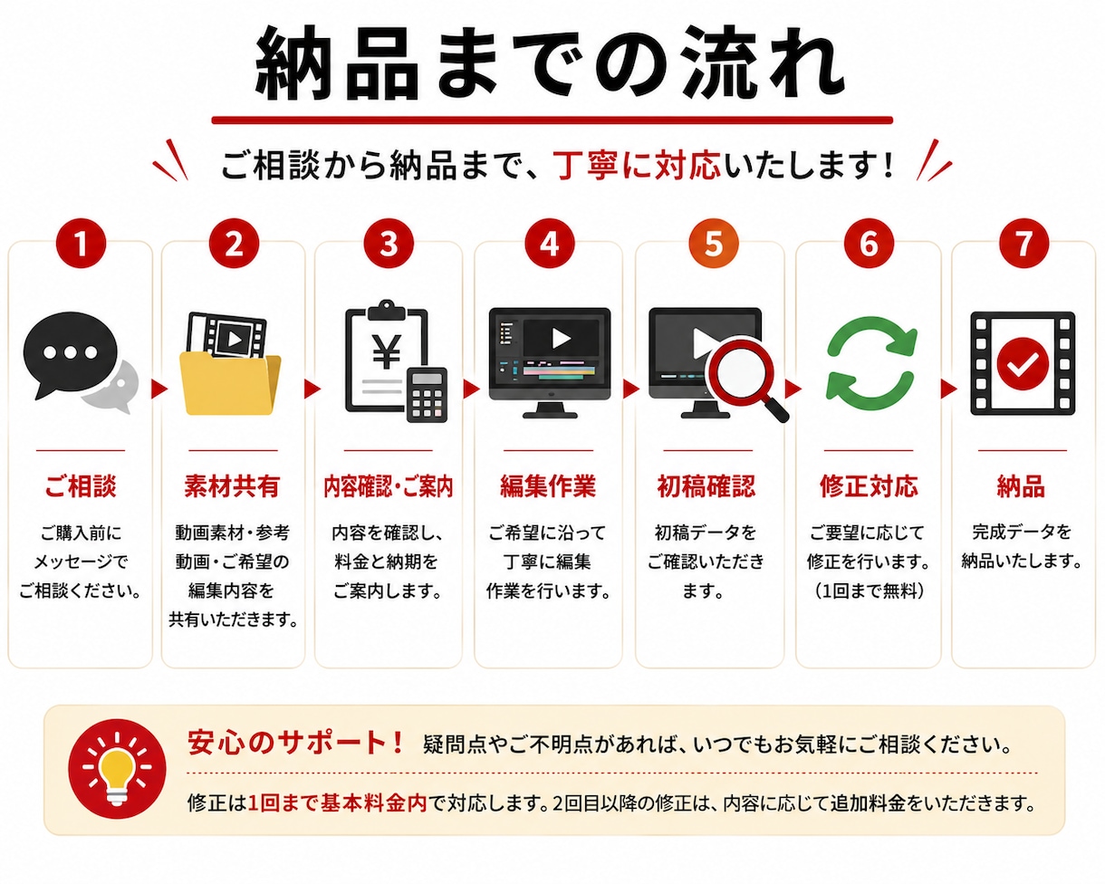 YouTube収益化経験者が動画編集をします テロップ・BGM・効果音も対応可能 イメージ4